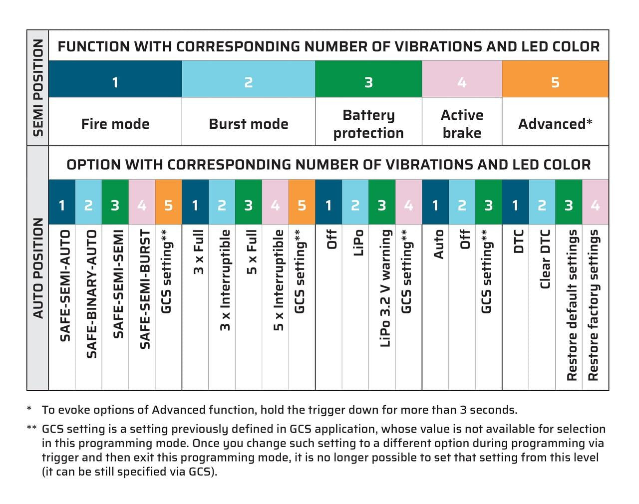 Gate ASTER V2 Basic Module (Front Wired)