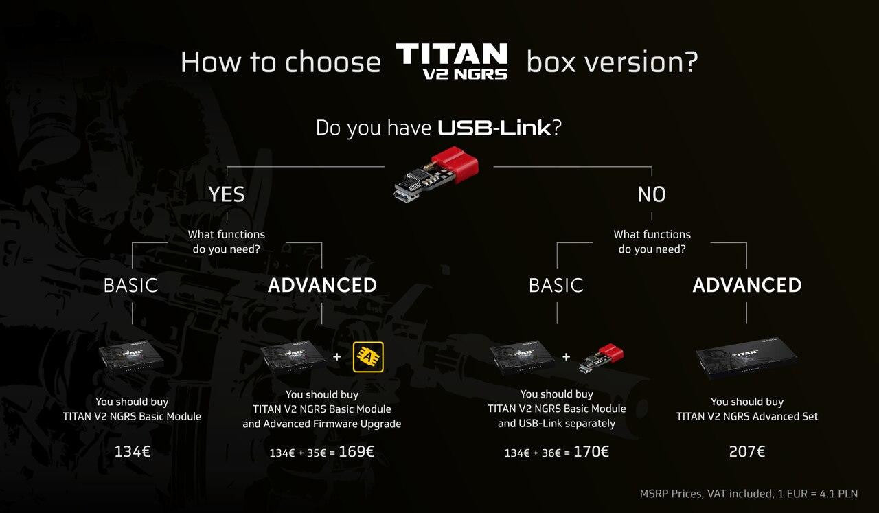 Gate TITAN V2 NGRS Advanced Set (Front Wired)