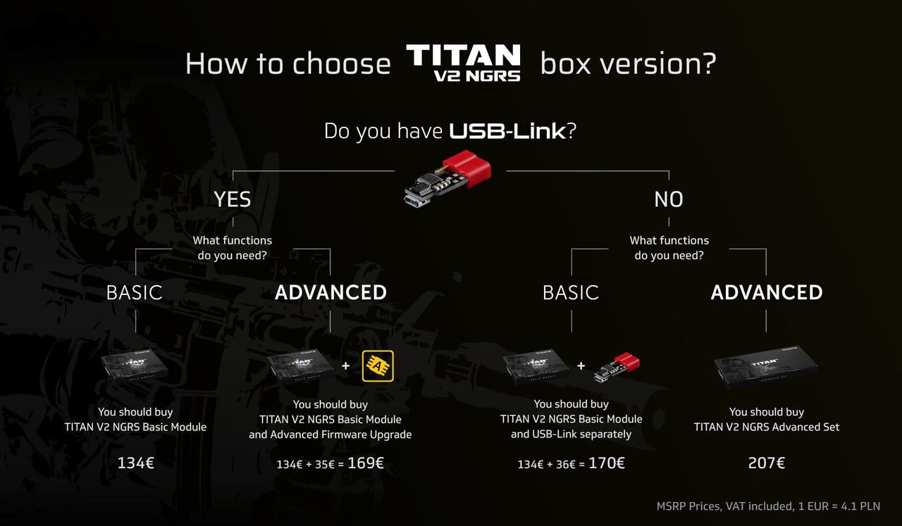 Gate TITAN V2 NGRS Advanced Set (Rear Wired)